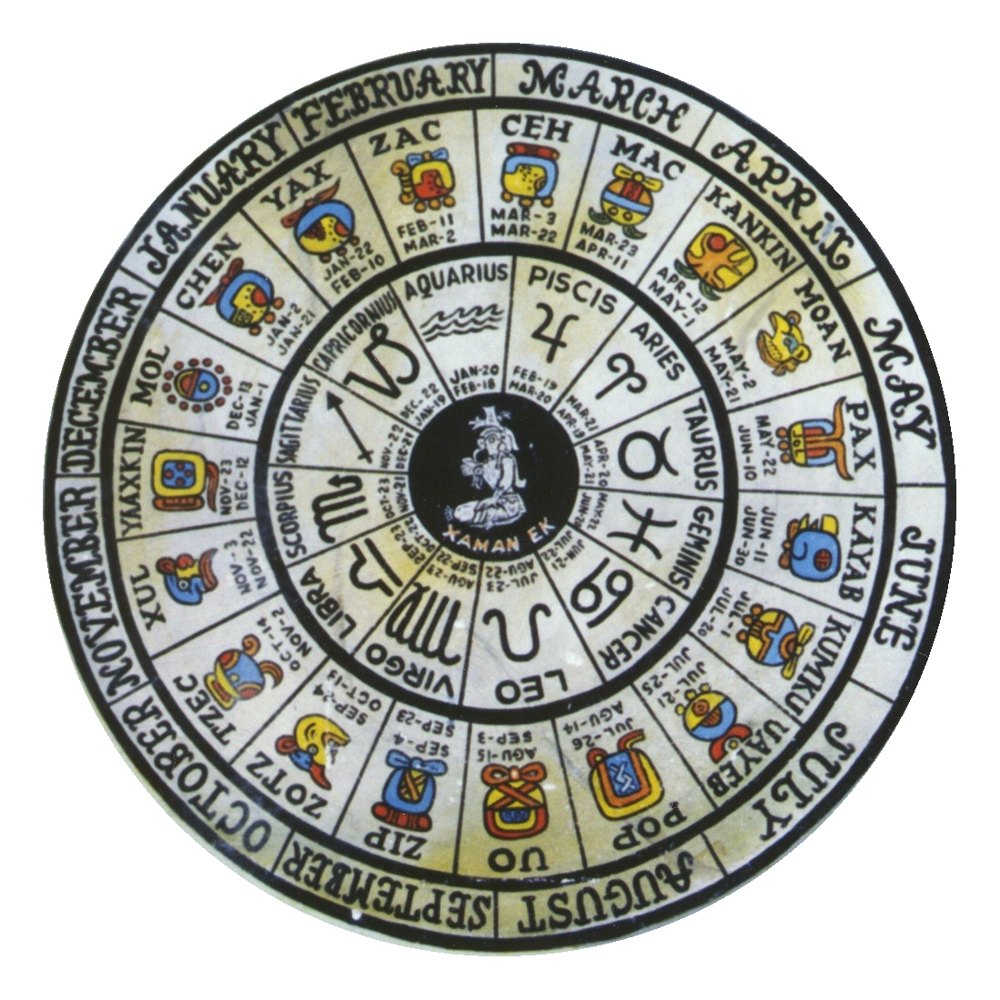 The Xaman Ek wheel: the Haab months next to the months of our calendar and the zodiac signs we know today