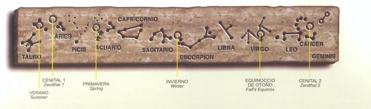 The Mayan constellations along the band of the sky, next to the ones we know today (Taurus, Aries, Pisces, Aquarius, Capricorn, Sagittarius, Scorpio, Libra, Virgo, Leo, Cancer, Gemini), with summer, the zenith passages, spring, winter and the autumn equinox